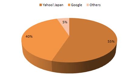 japanese Search